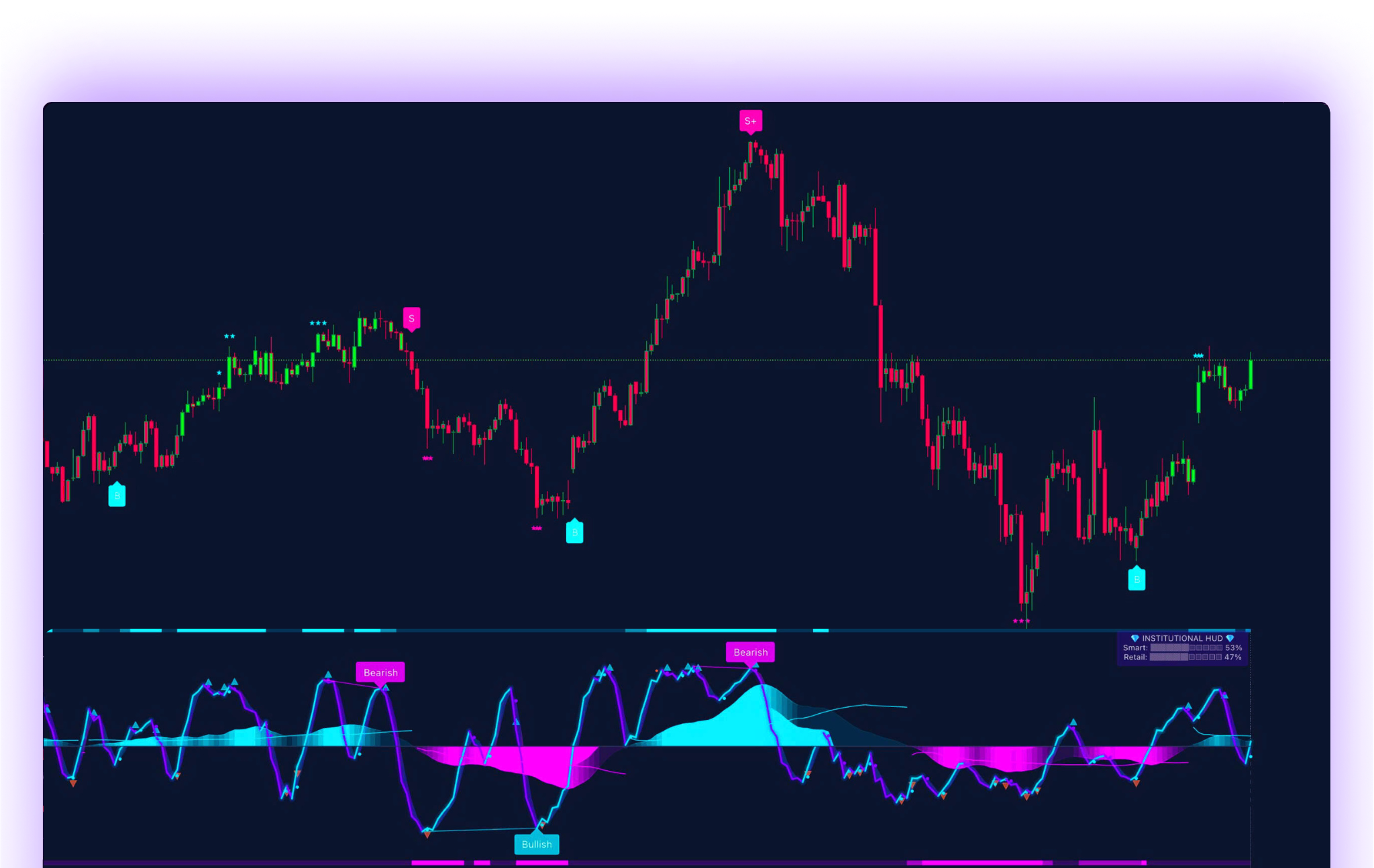 PMAlgo Trading Chart